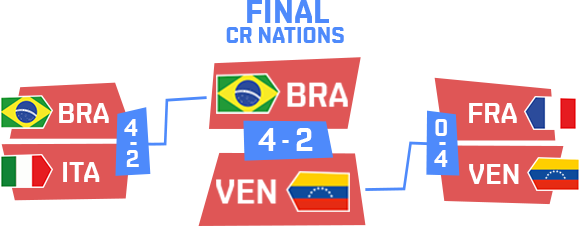 CR Nations : Le miracle brésilien