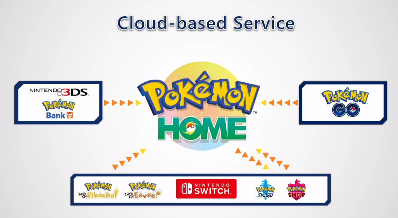 pokemon-home-transfert-versions-jeux
