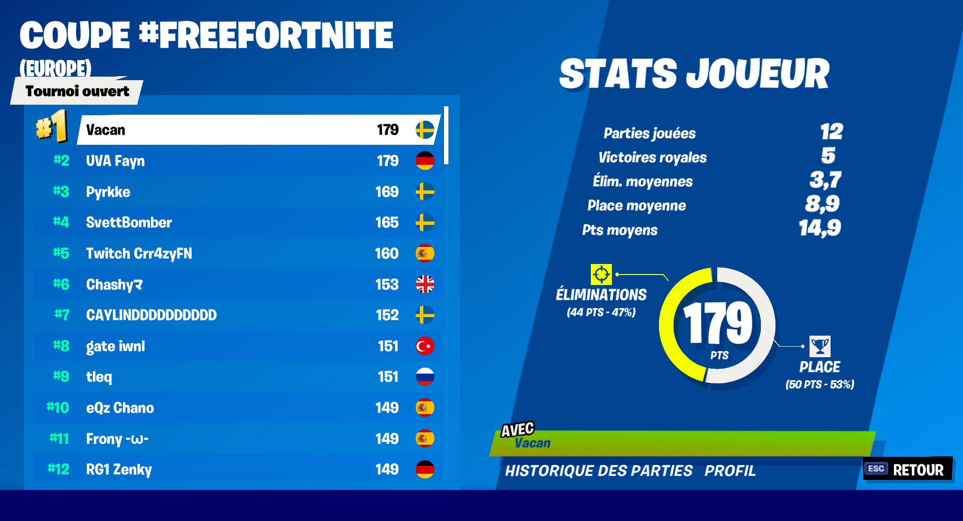 Classement de la Free Fortnite Cup