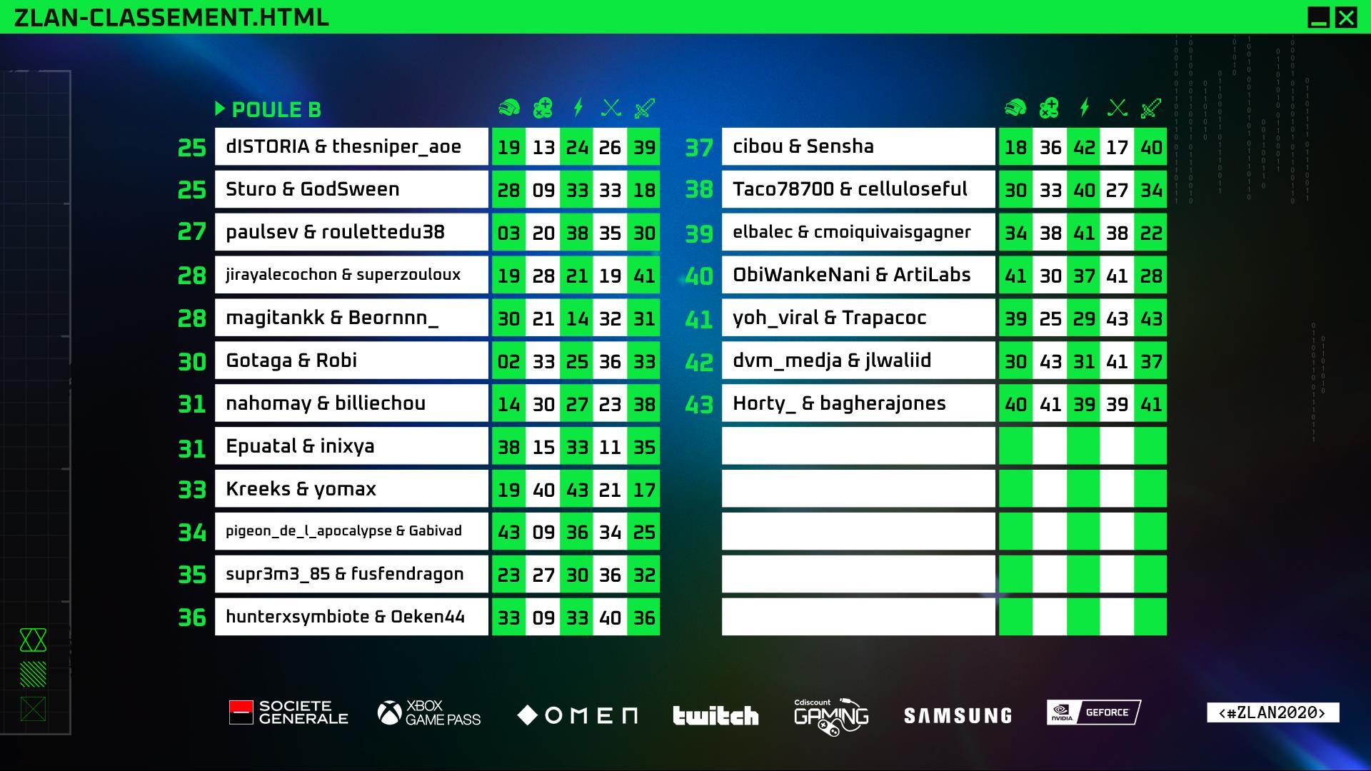 Le programme de la Z LAN 2020 !