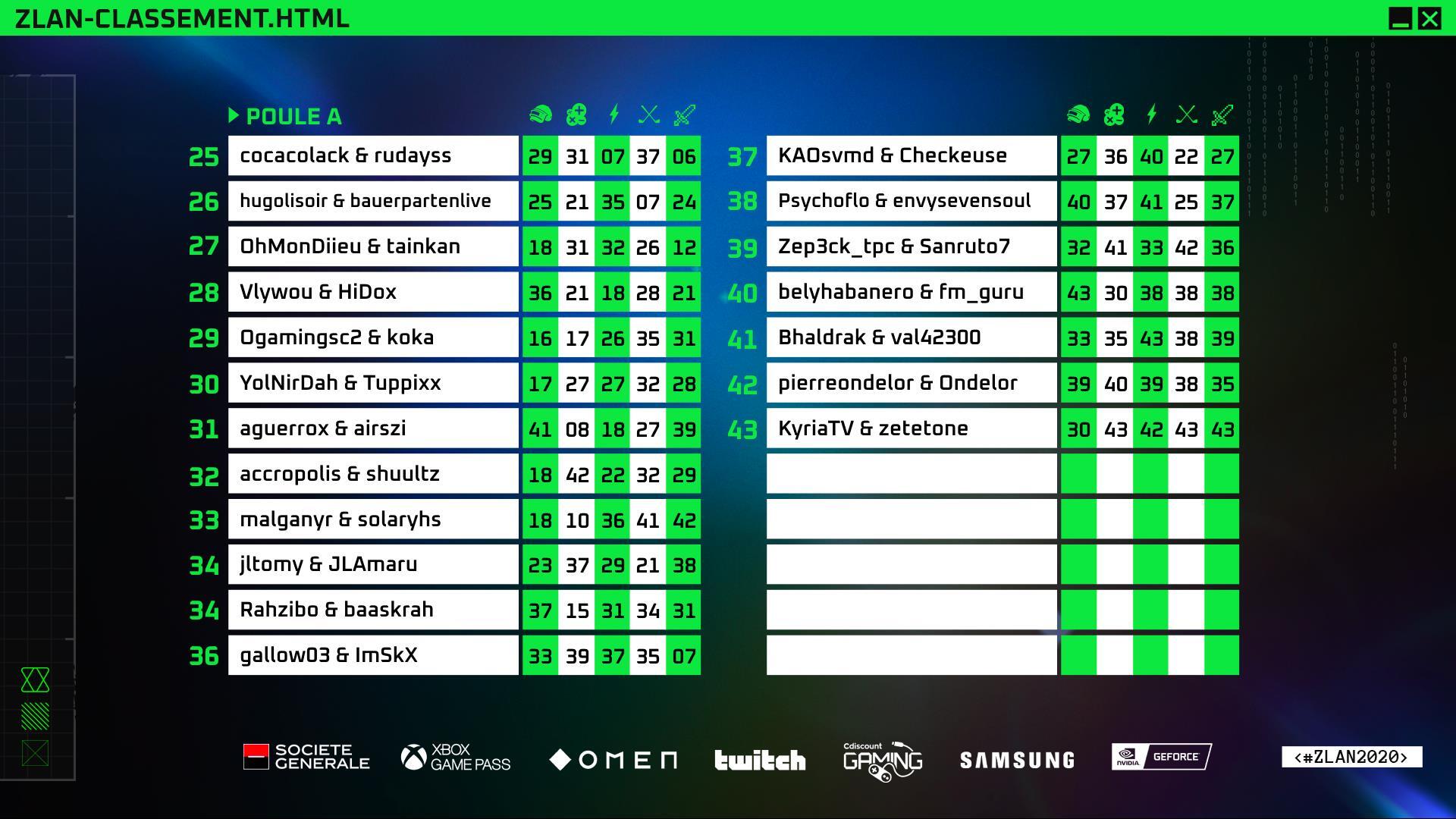 Le programme de la Z LAN 2020 !