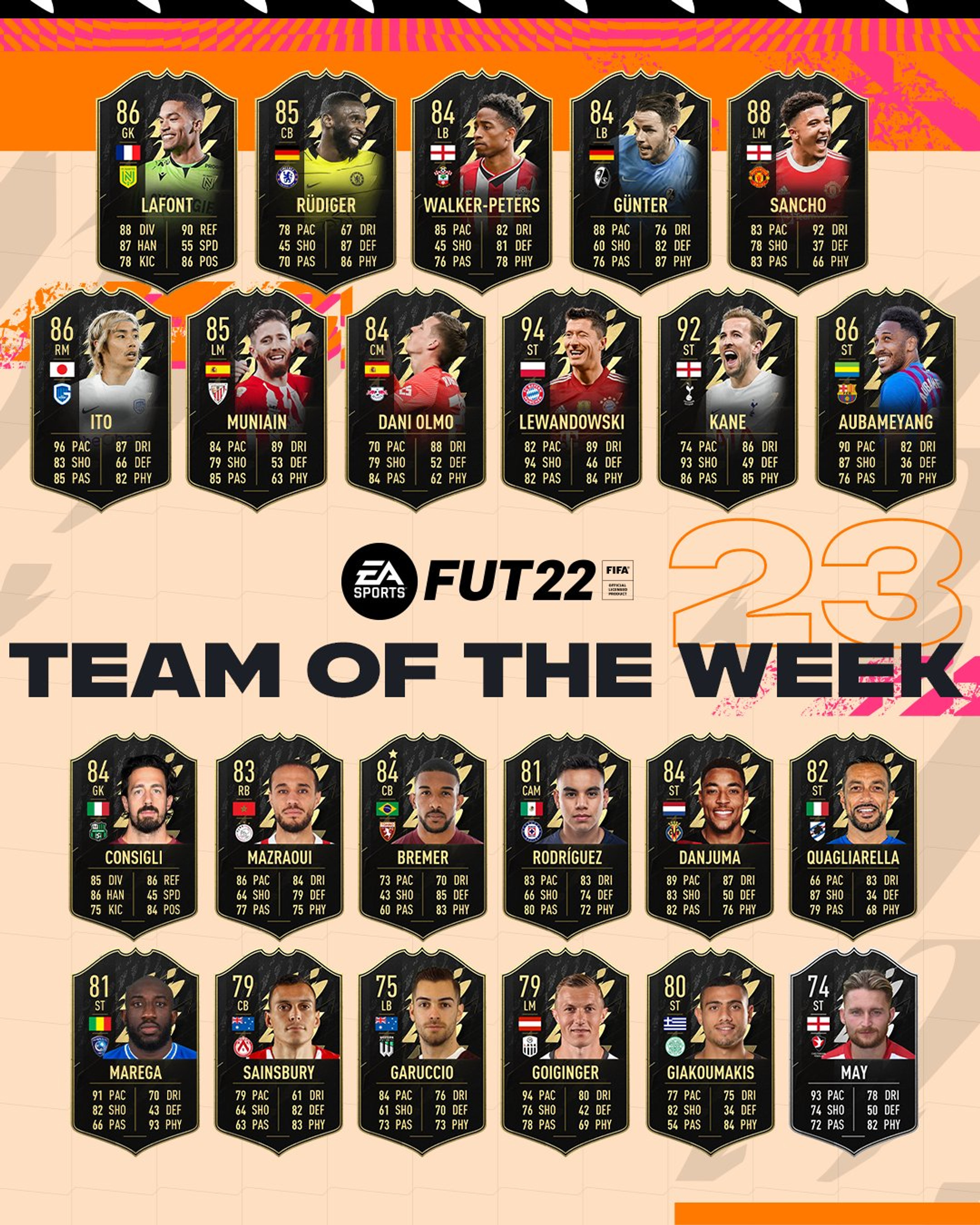 totw-23-fifa-22-fut-equipe-team-of-the-week-23