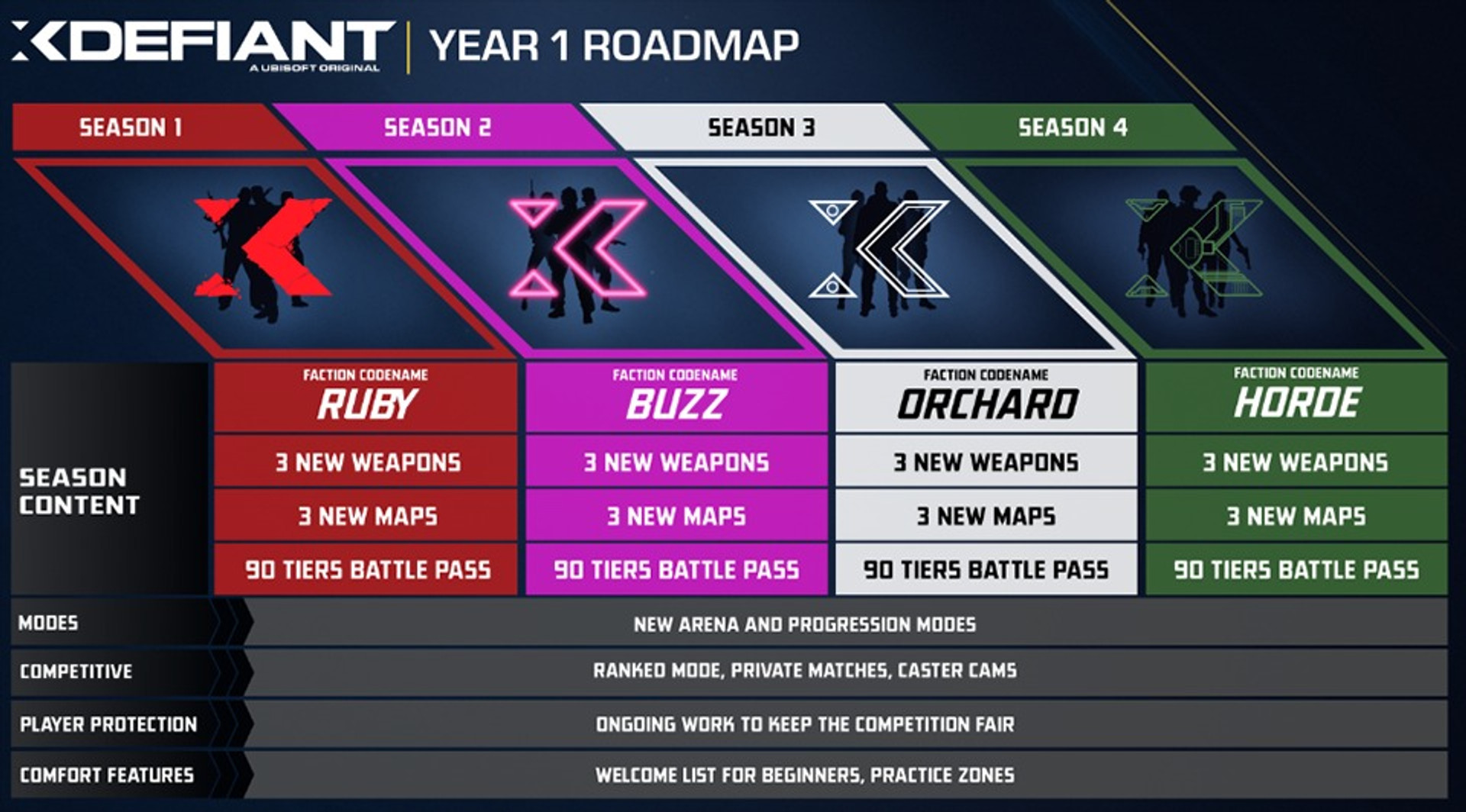 roadmap-saison-1-xdefiant