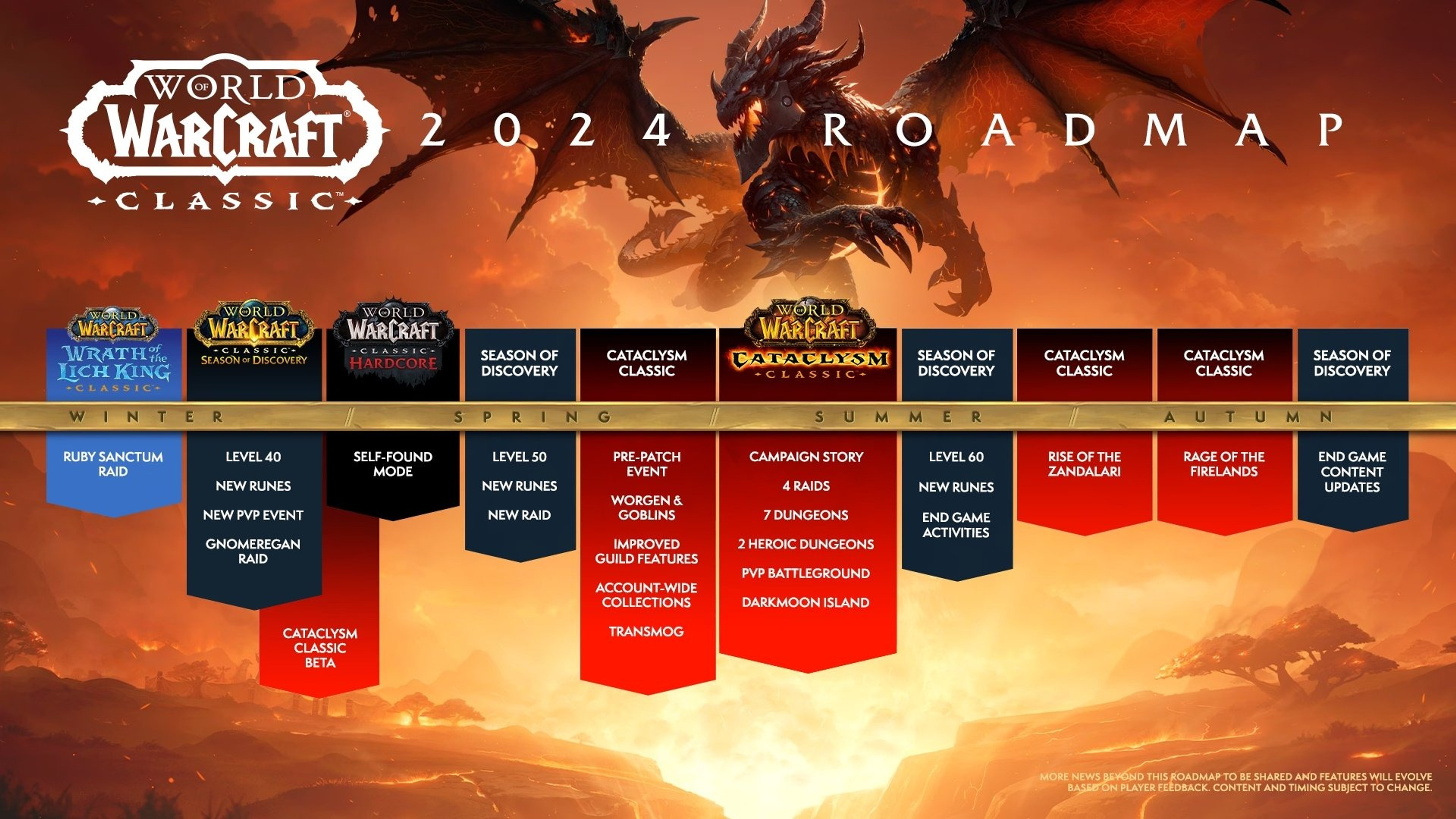 roadmap-sod-wotlk-classic-hardcore-cataclysm