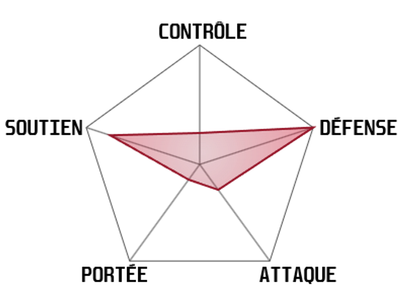 statistiques-wingrave-rechercheur-wayfinder