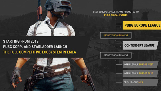 PUBG Corp et Starladder annoncent une nouvelle ligue