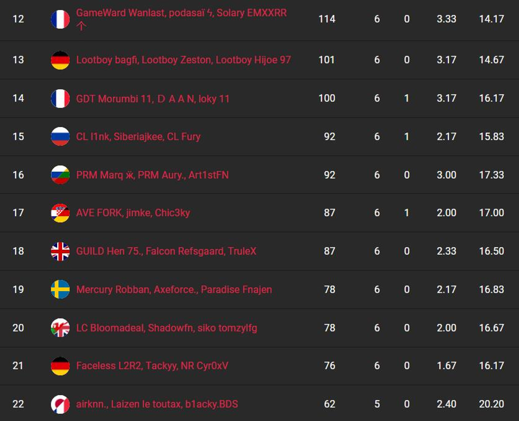 fncs-s8-resultats-session-4-qualifier-2-2