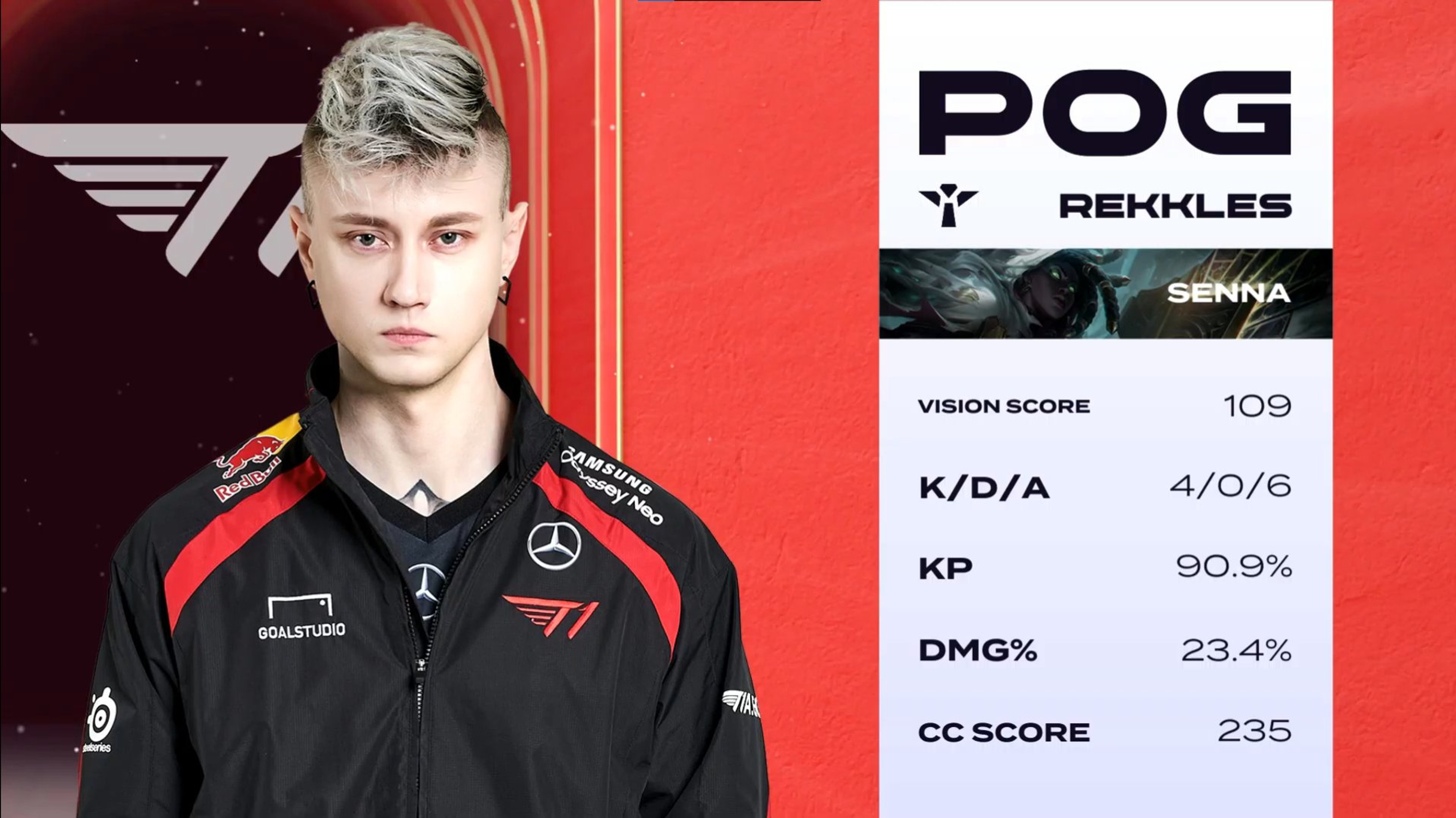 rekkles-t1-academy-lck-lckcl-victoire-player-of-the-match