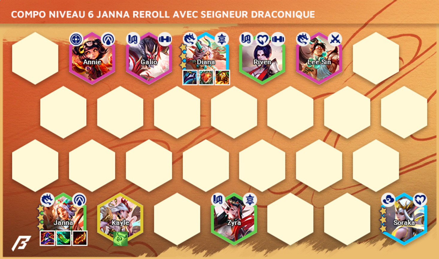 Compo-TFT-Set-11-Janna-Reroll