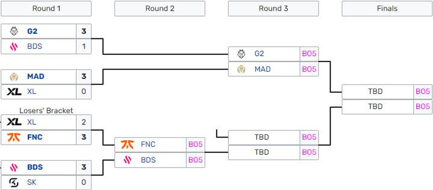 arbre-lec-finals-2023-no-result-round-2