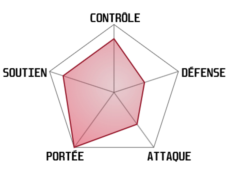 statistiques-silo-tacticien-wayfinder