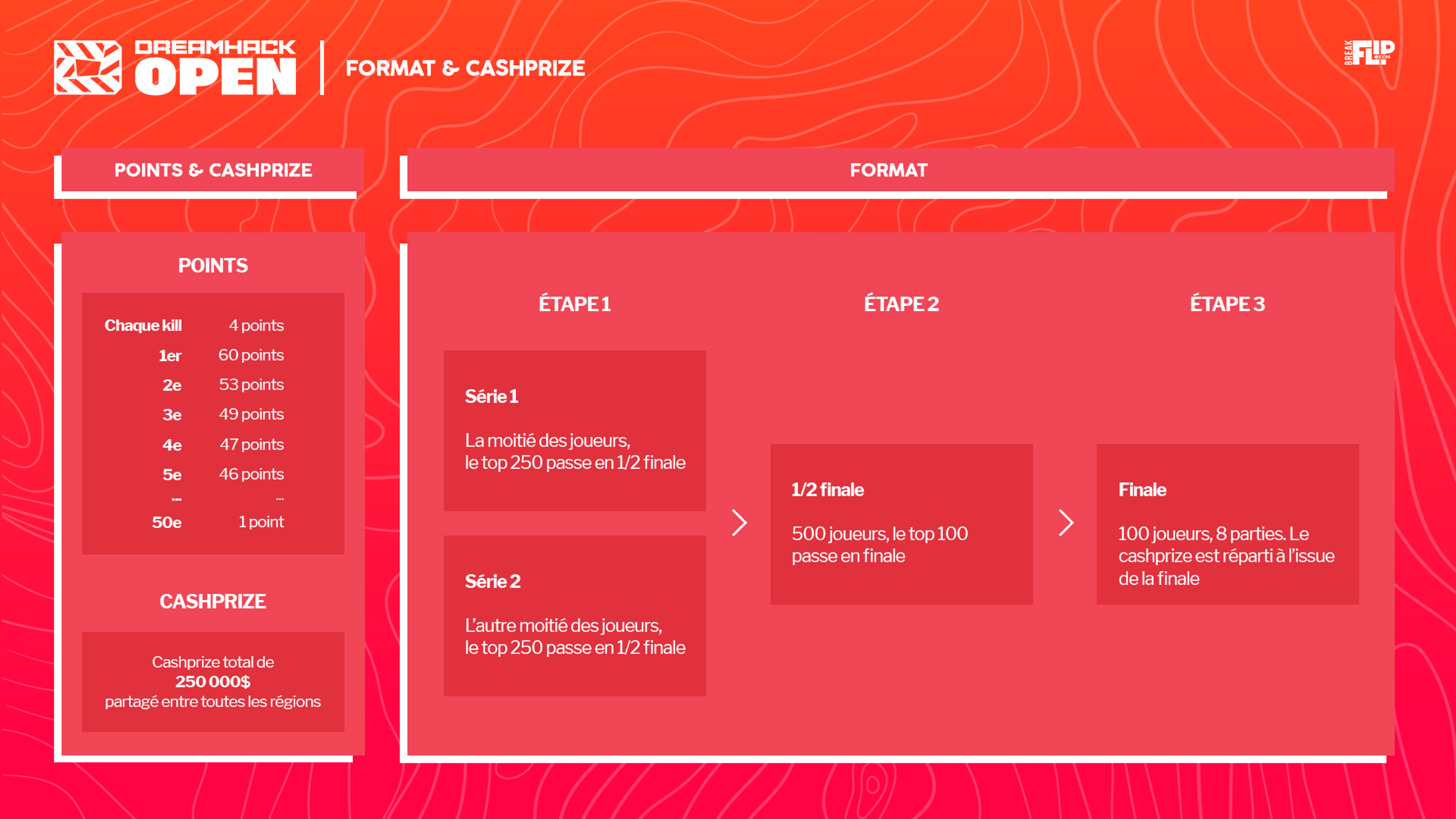 dreamhack-tournoi-en-ligne-format-fortnite