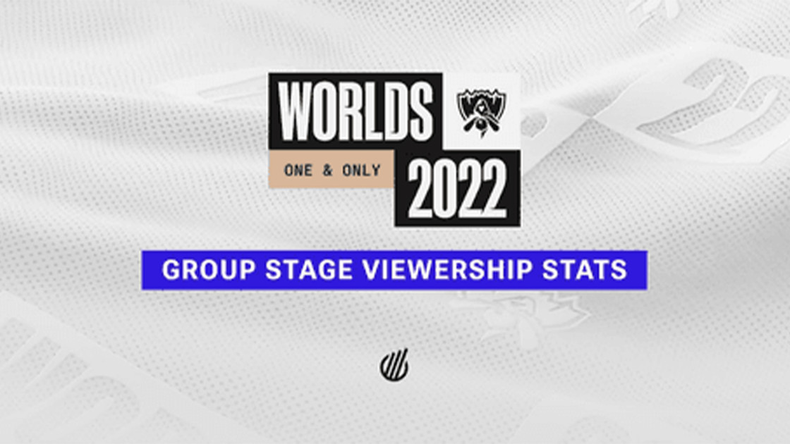 LoL : Une baisse de viewers pour les Worlds de 2022