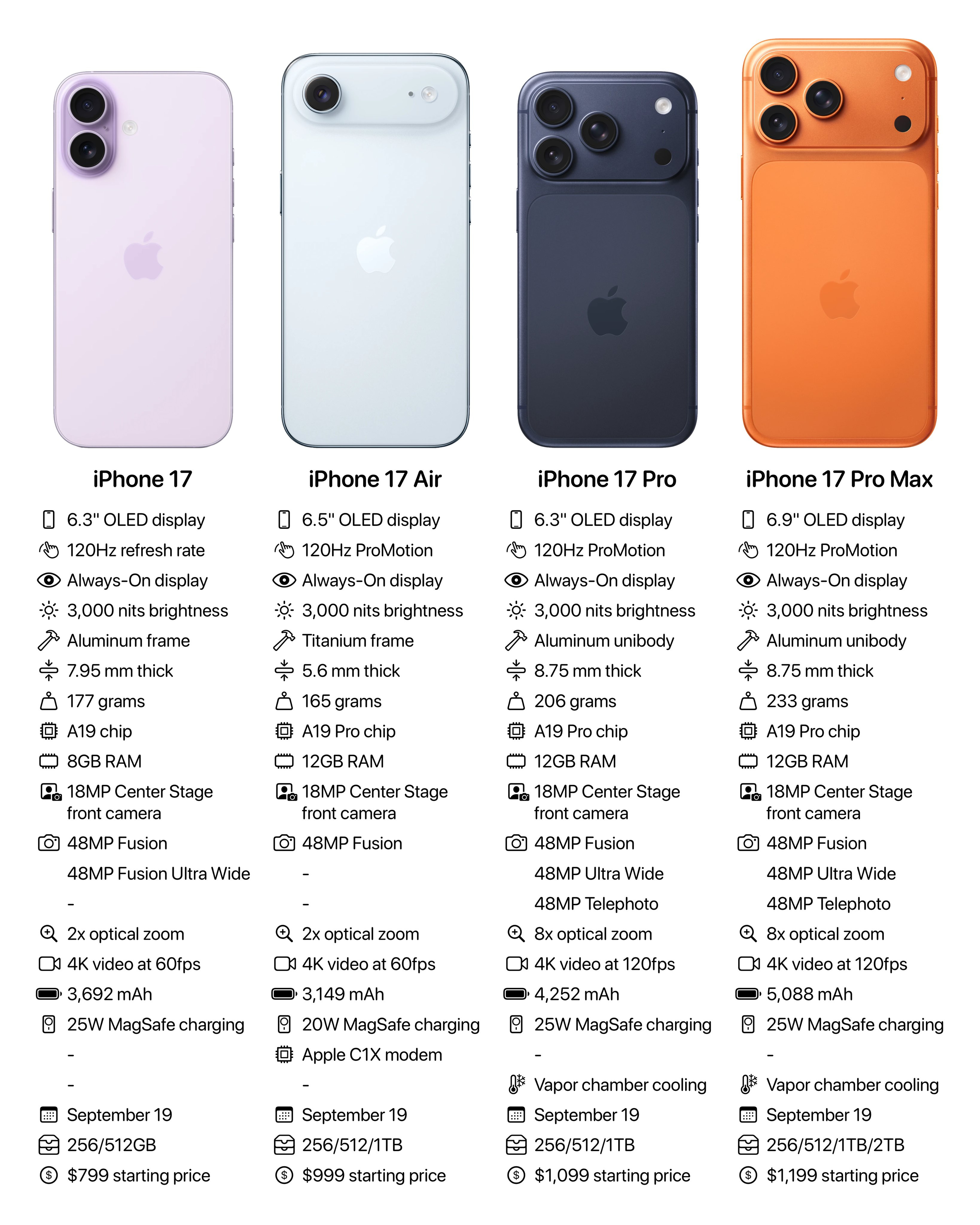 apple-iphone-17-difference-spec