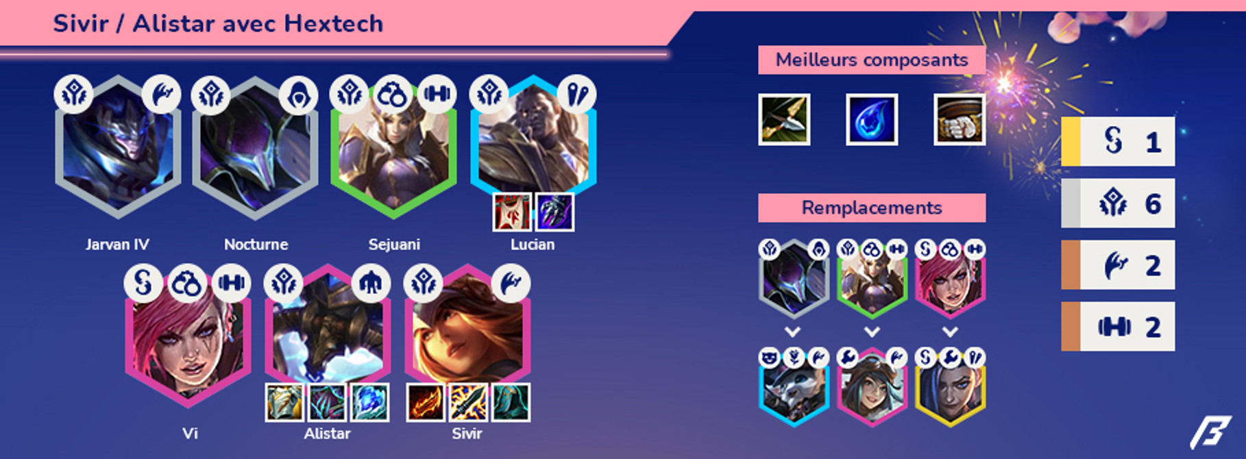 TFT-Compo-Breakflip-Sivir-Hextech-3