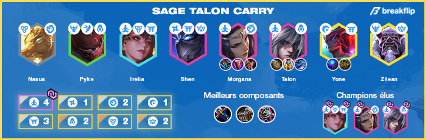TFT-Compo-Sage-Talon