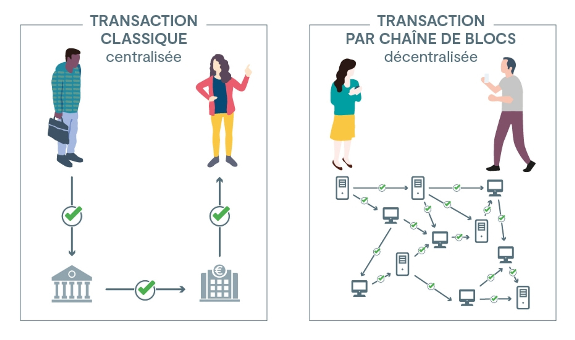 block-chain