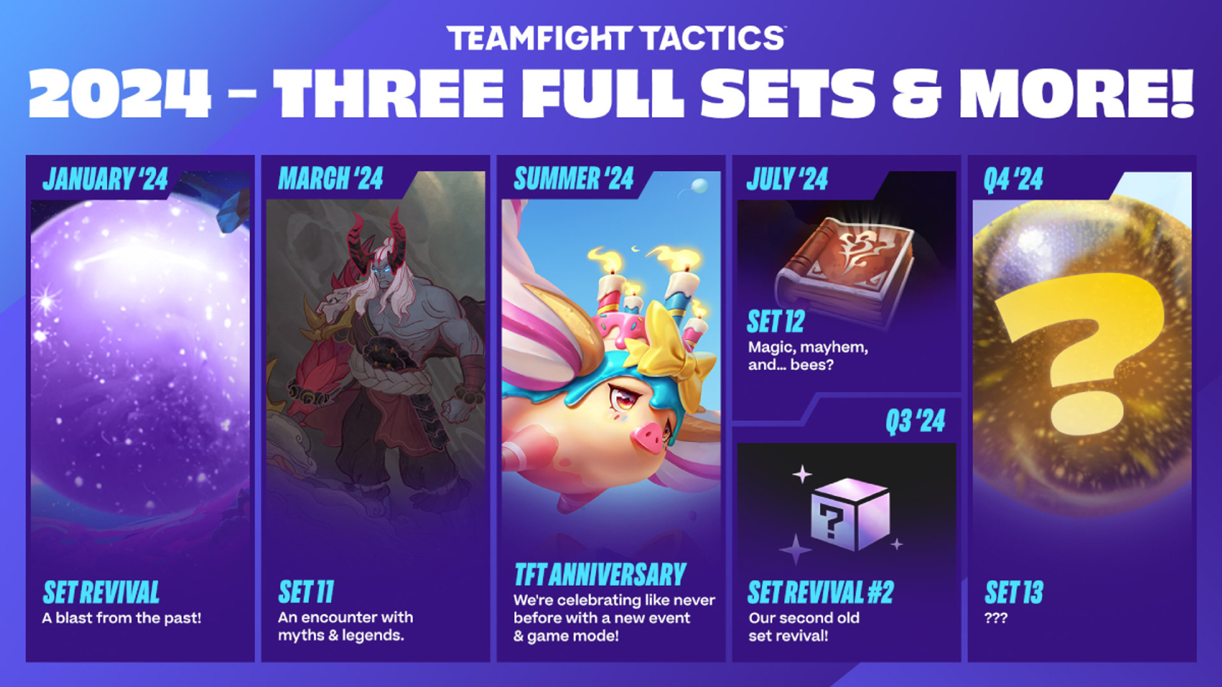 tft-date-de-sortie-set11-set12-set13