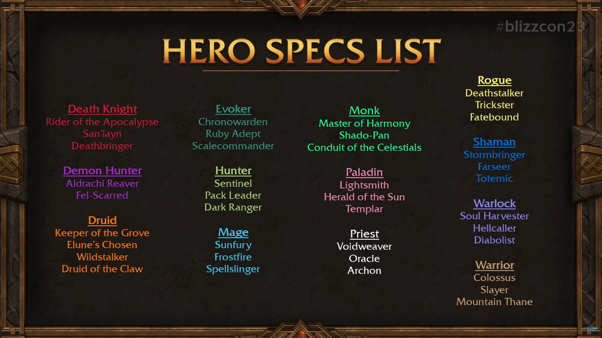 Toutes les spécialisations héroïques de World of Warcraft the War Within