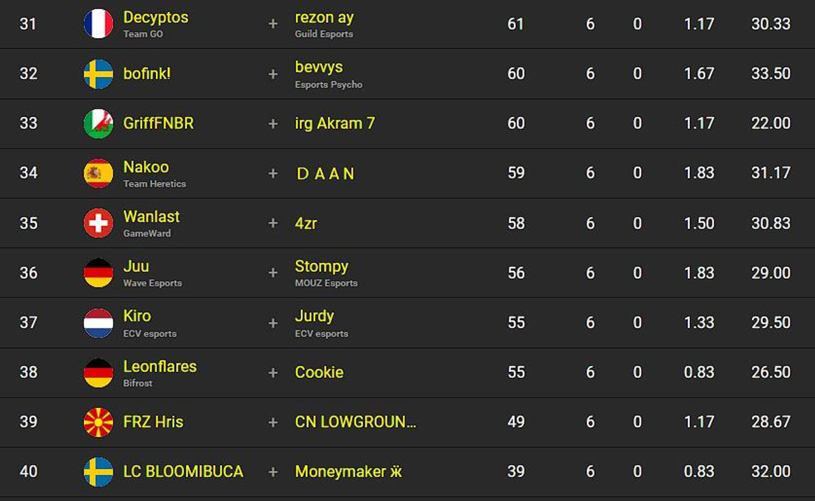 classement-fncs-s2c3-session-4-qualifier-3-4