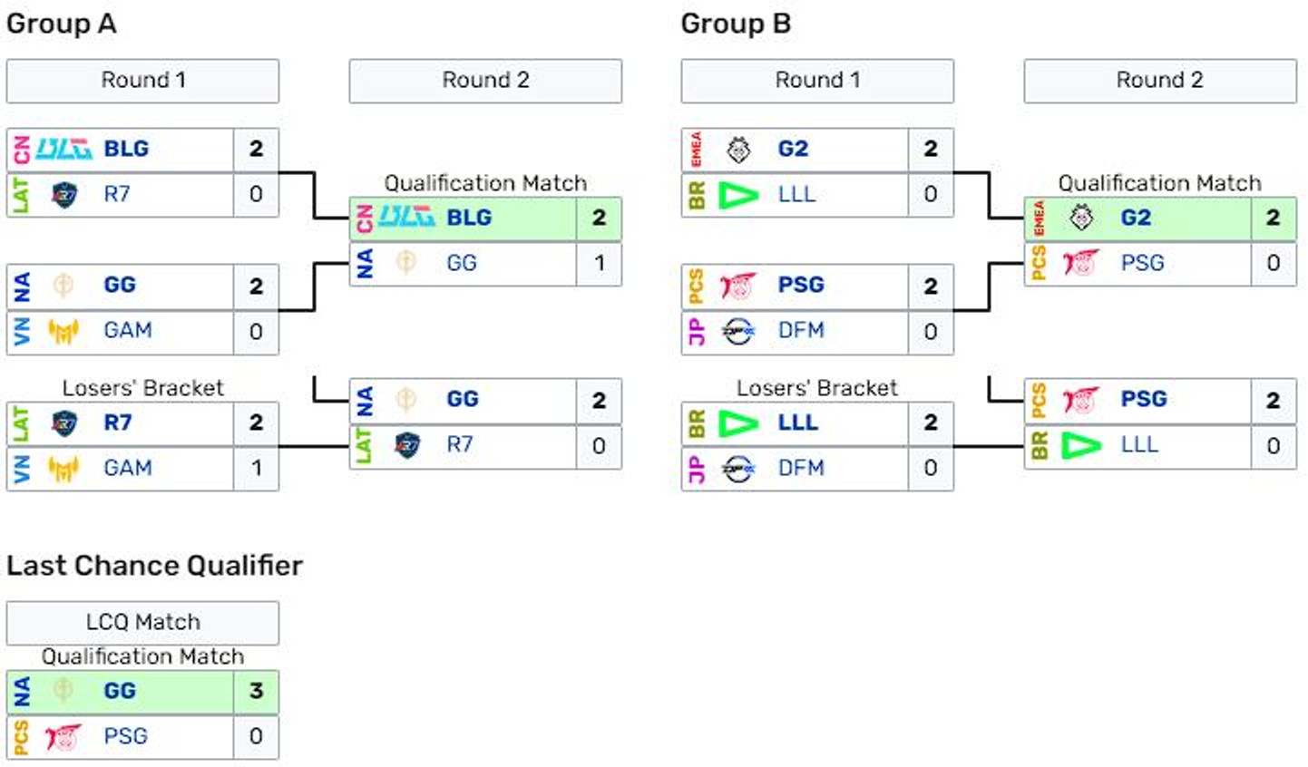 resultats-bracket-play-in-msi-2023-et-last-chance-qualifier