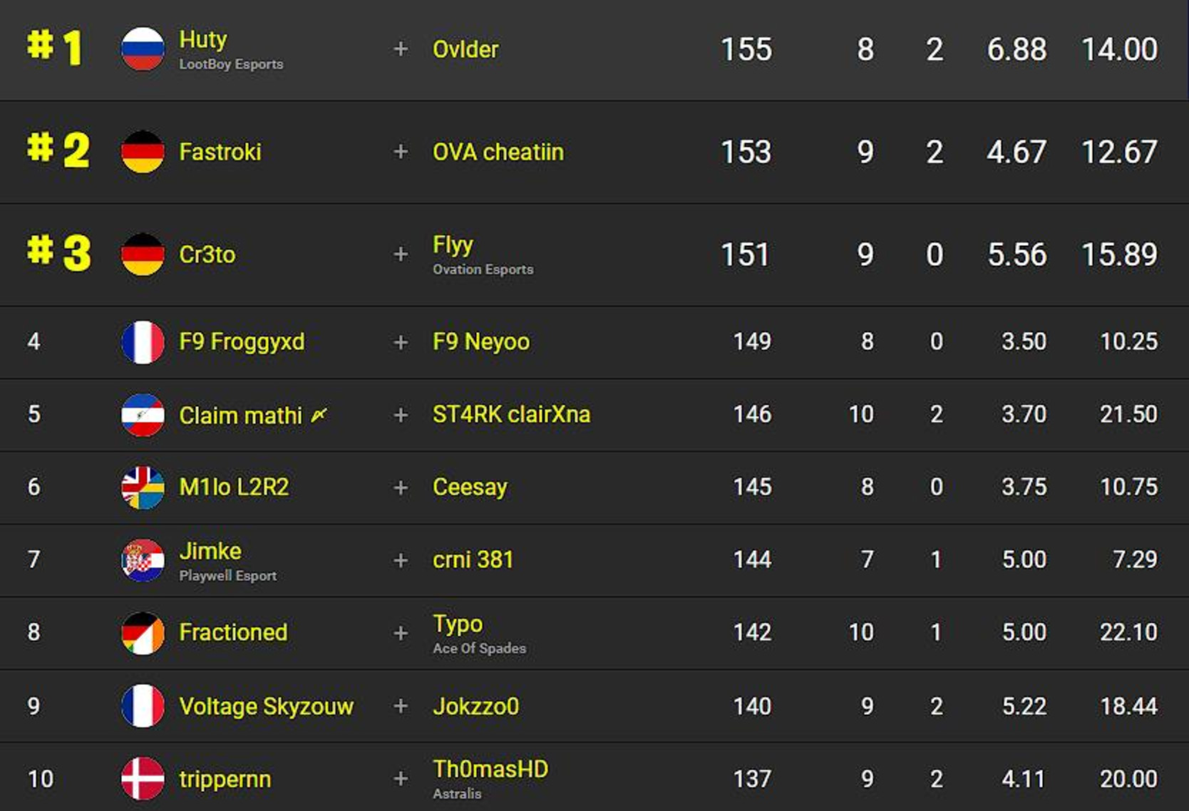 classement-fncs-s2c3-session-2-qualifier-3-1