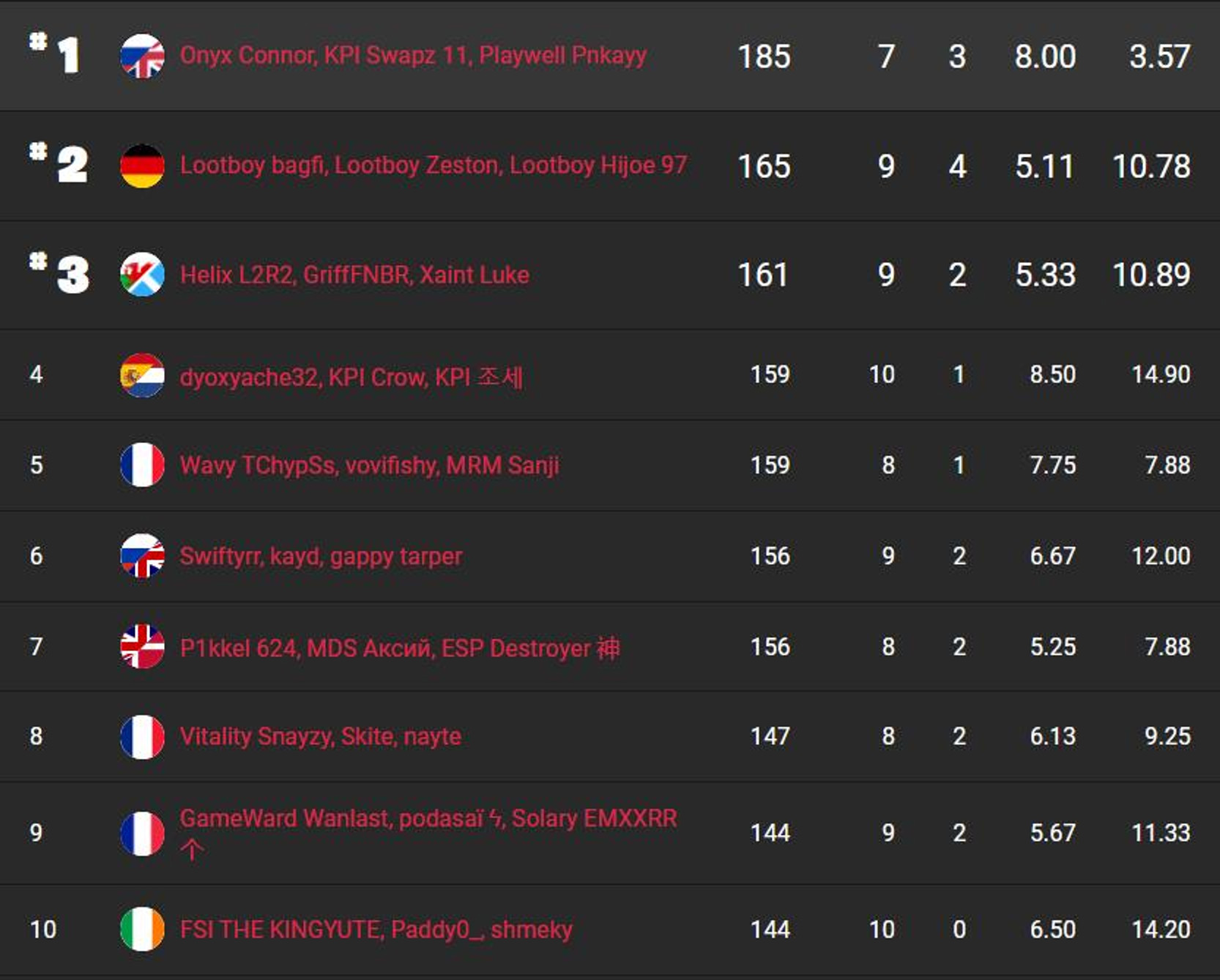 fncs-s8-resultats-session-2-qualifier-2