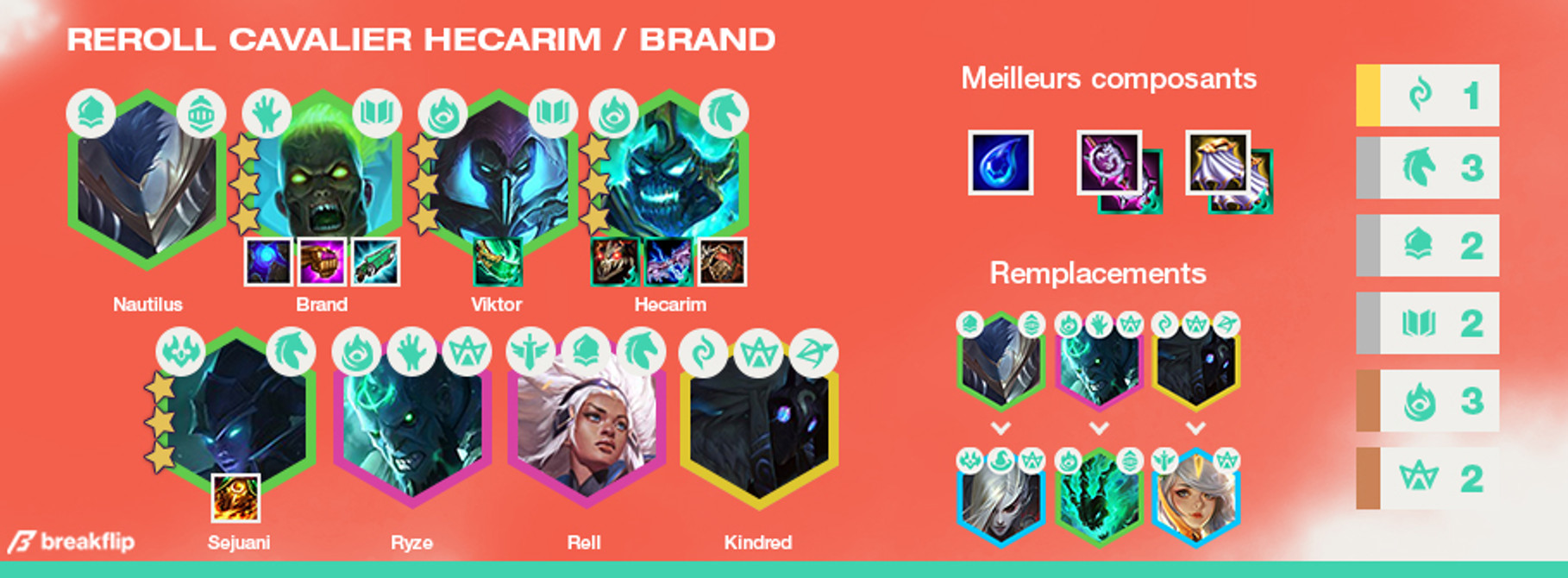 TFT-Compo-Reroll-Cavalier-4