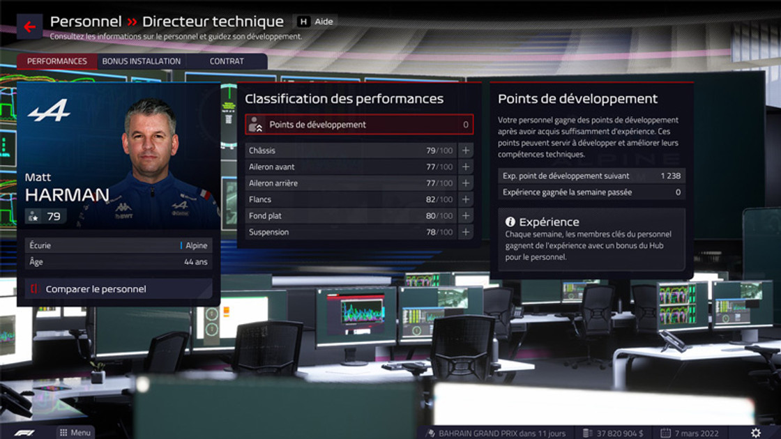 Meilleur directeur technique F1 Manager 2022, tier list des technical chiefs