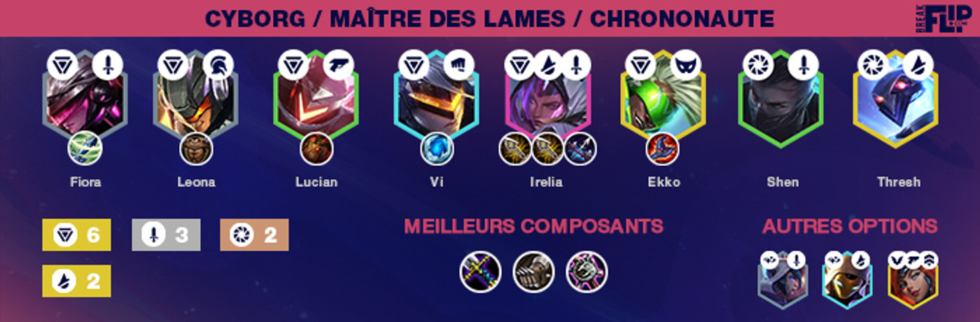 TFT-Teamfight-Tactics-Tier-list-compo