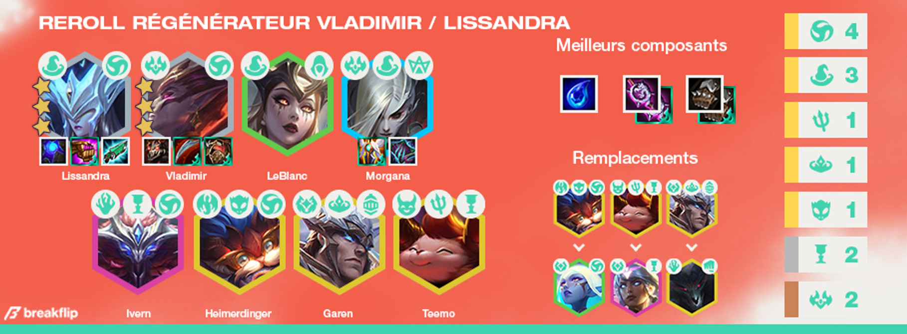 TFT-Compo-Reroll-Vladimir-Lissandra-2