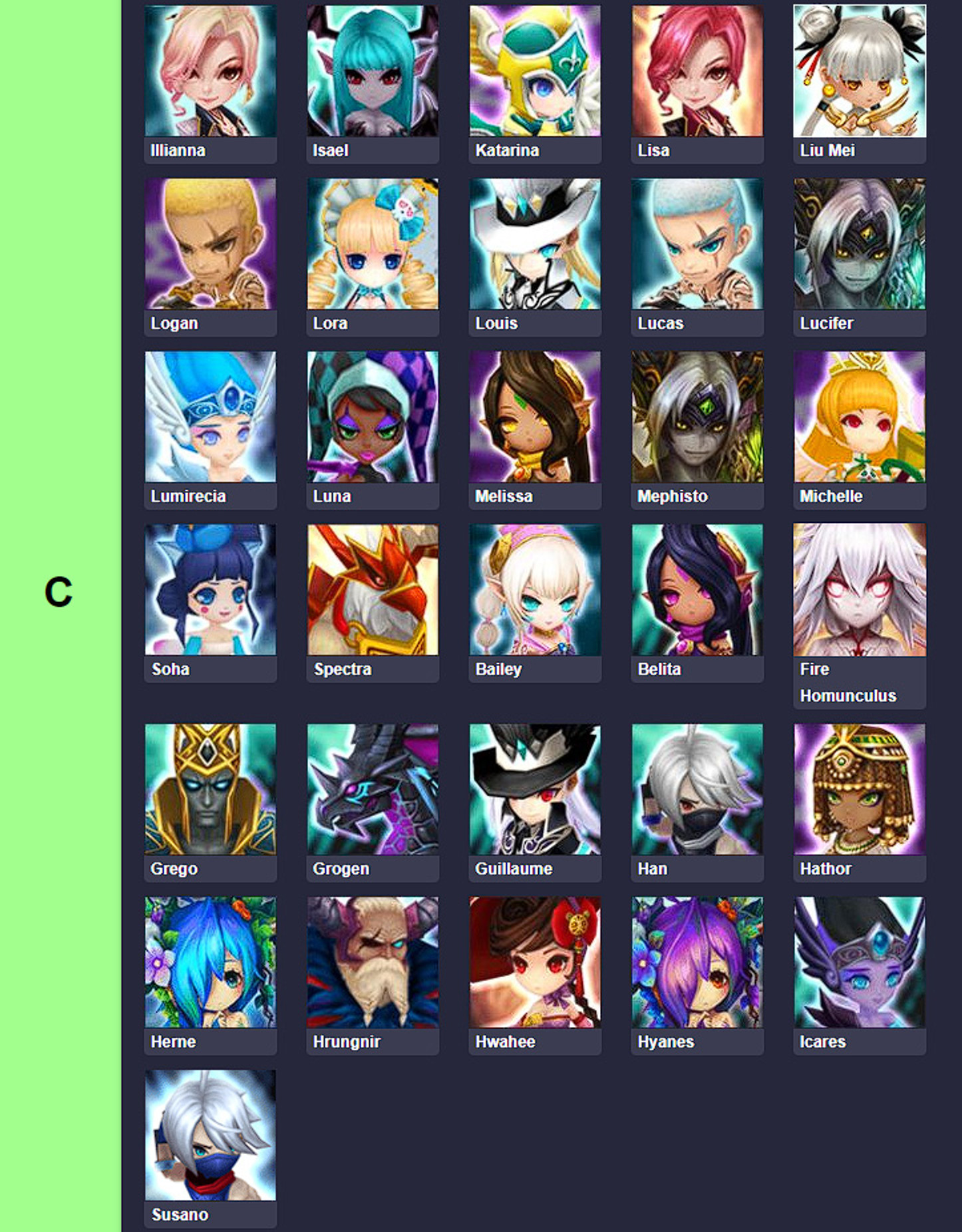 tier-list-summoners-war-2022-tier-c