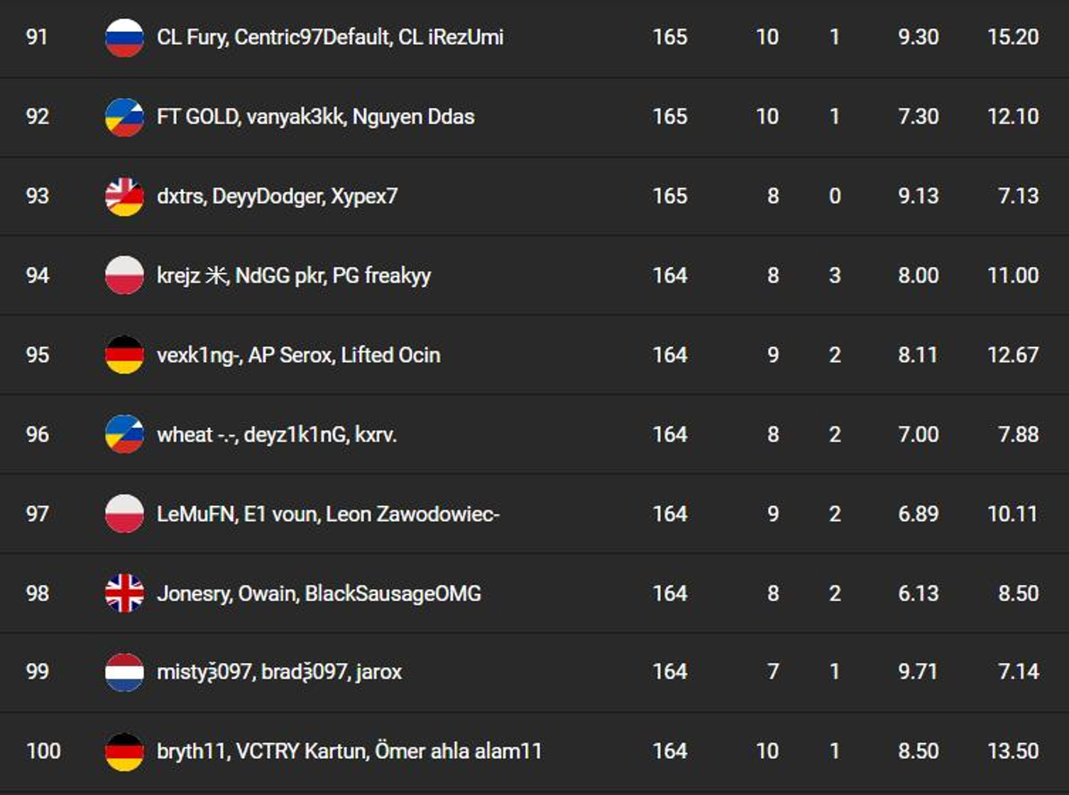 classement-fncs-s7-session-1-qualifier-1-7