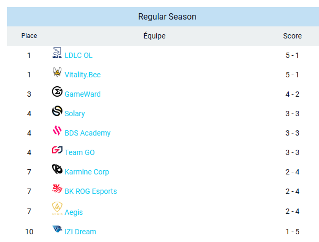 classement-lfl