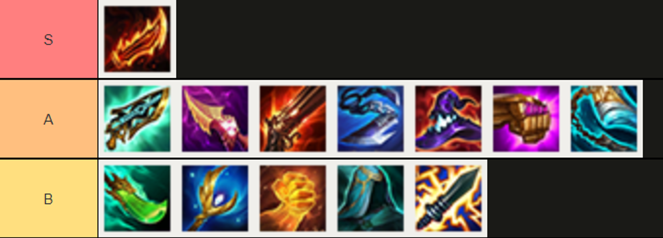 TFT-Guide-Set-9.5-Items-Azir