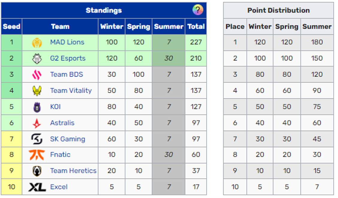 LoL-Format-LEC-Points-Championnat