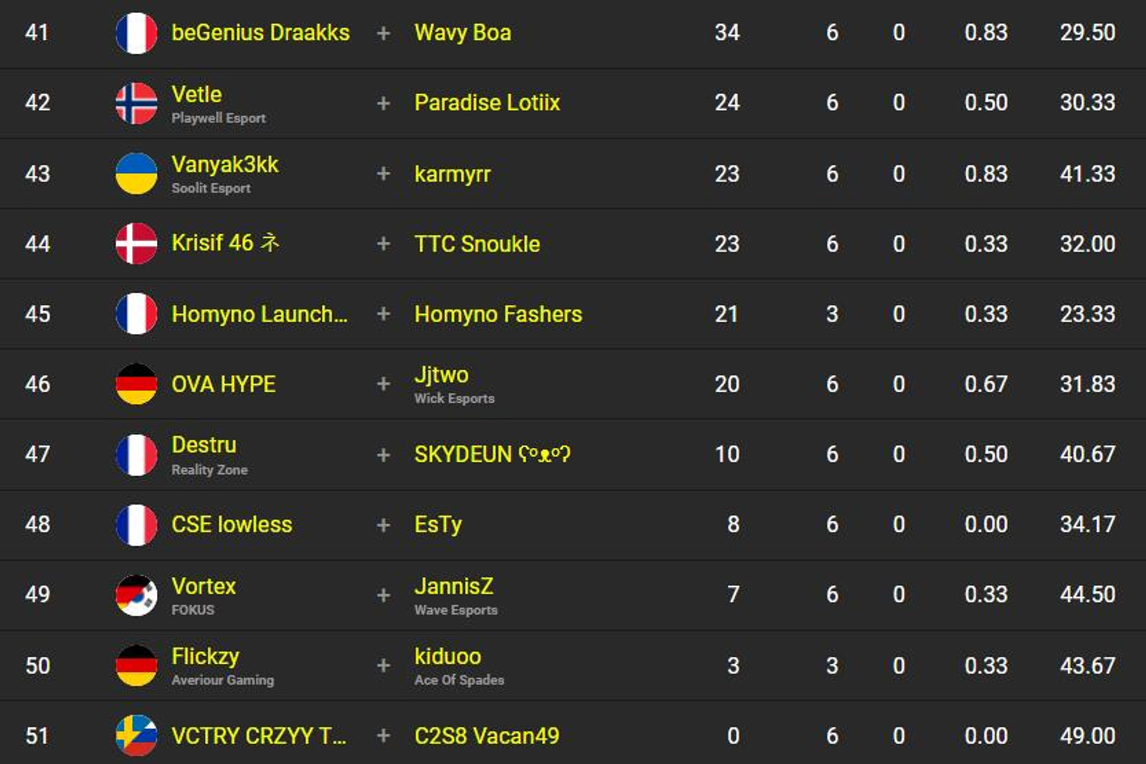 classement-fncs-s2c3-sesssion-4-5