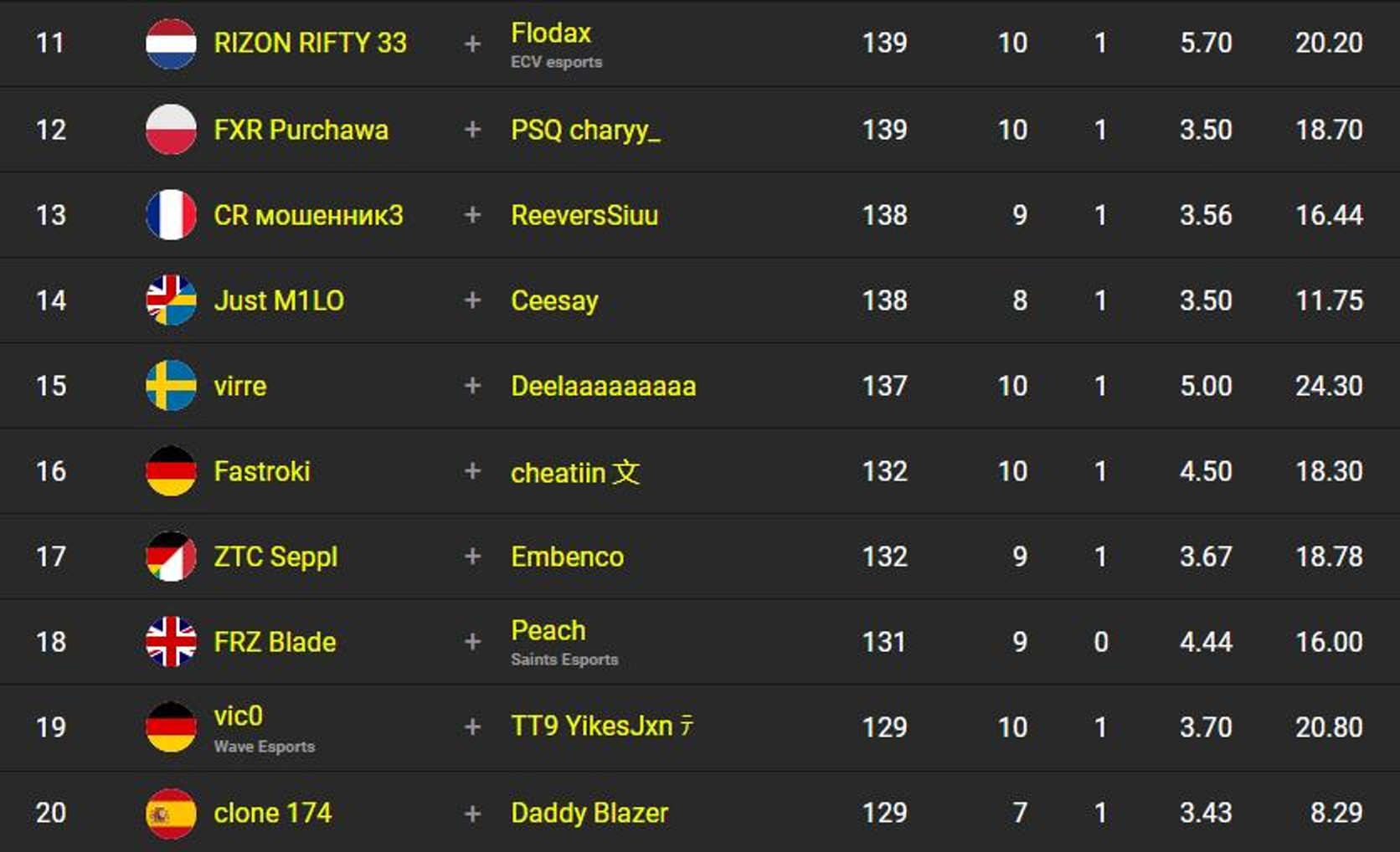 classement-fncs-s2c3-sesssion-2-qualifier-2-2