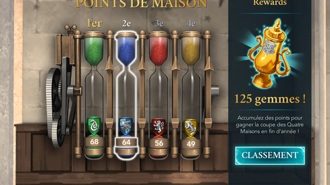 Harry Potter Hogwarts Mystery : Astuces pour gagner la coupe des Quatre Maisons