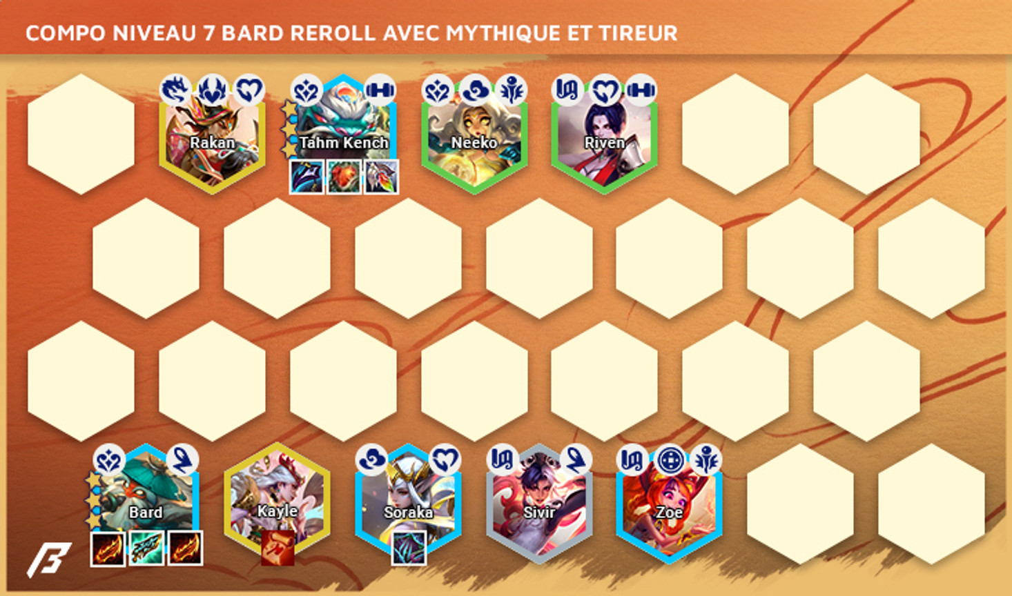 Compo-TFT-Set-11-Bard-Reroll-1