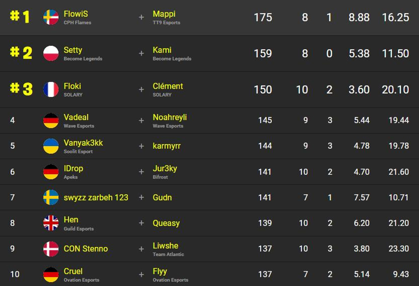 classement-fncs-s2c3-sesssion-2-1