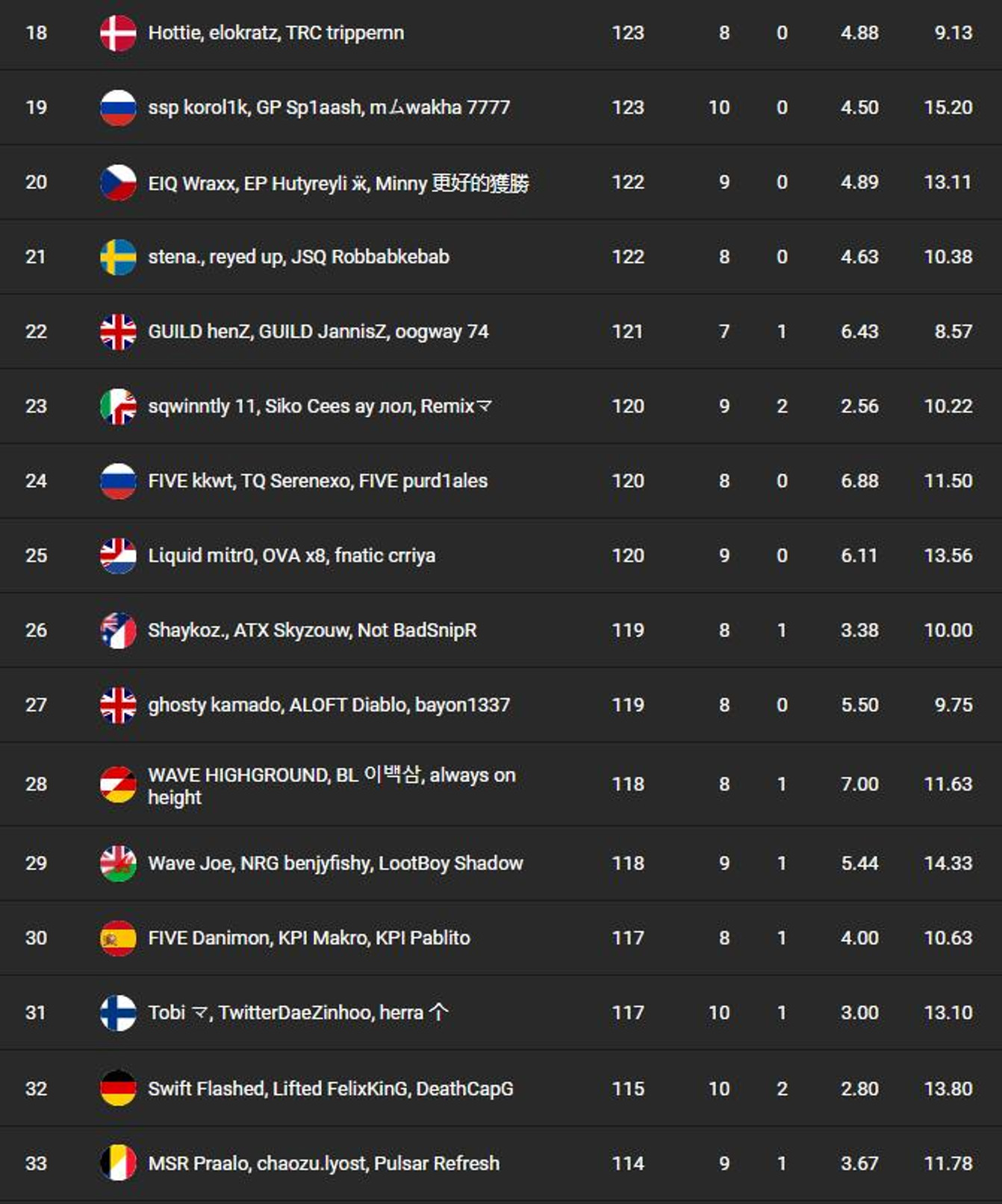 classement-fncs-s7-session-3-qualifier-1-2