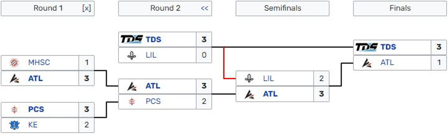 arbre-playoffs-lfl-div2-fin