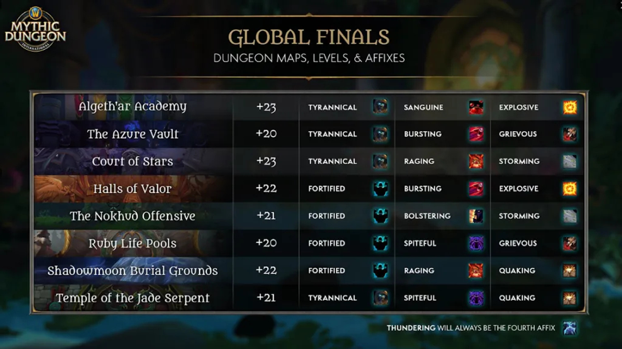 global-finals