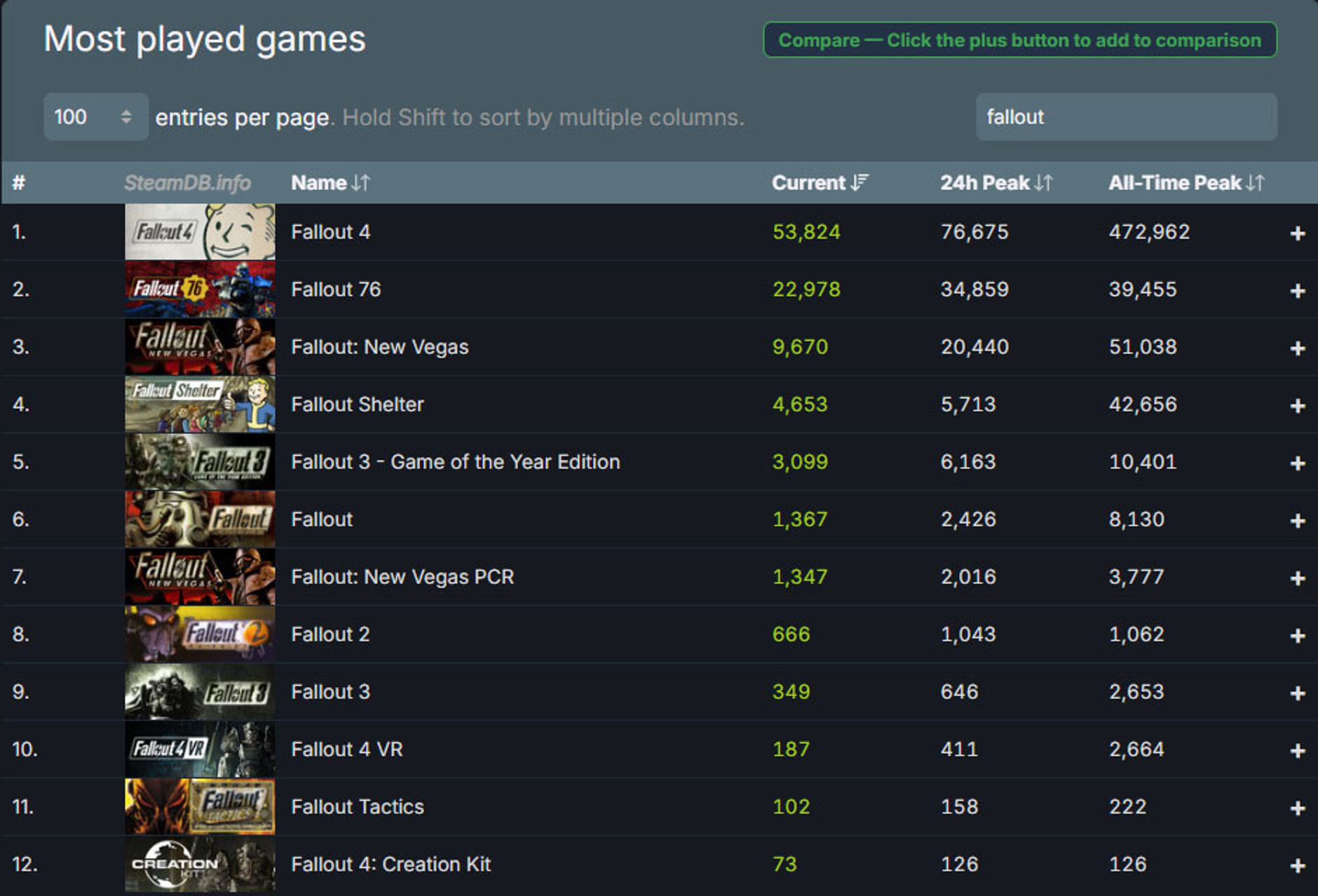 steam-db-fallout