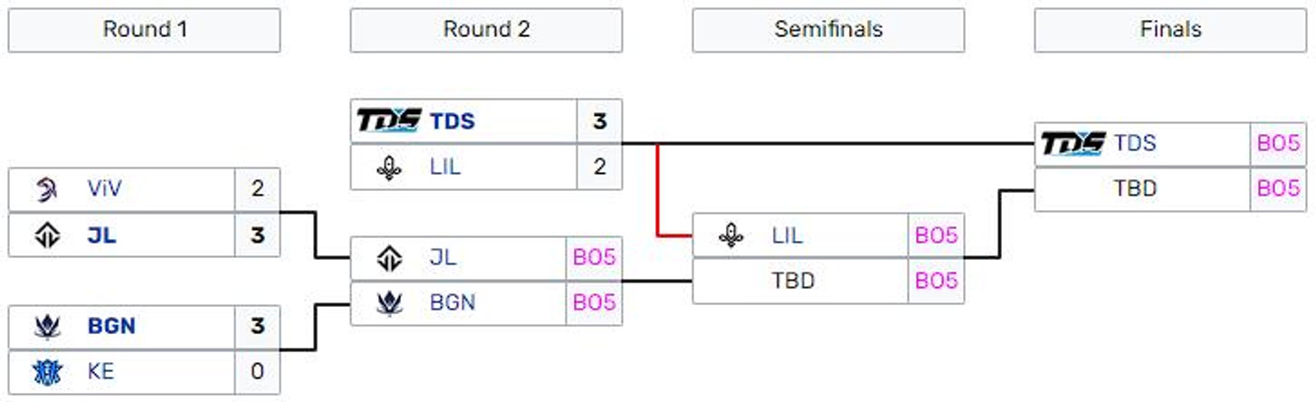 bracket-div2-lfl-resultats-21-mars