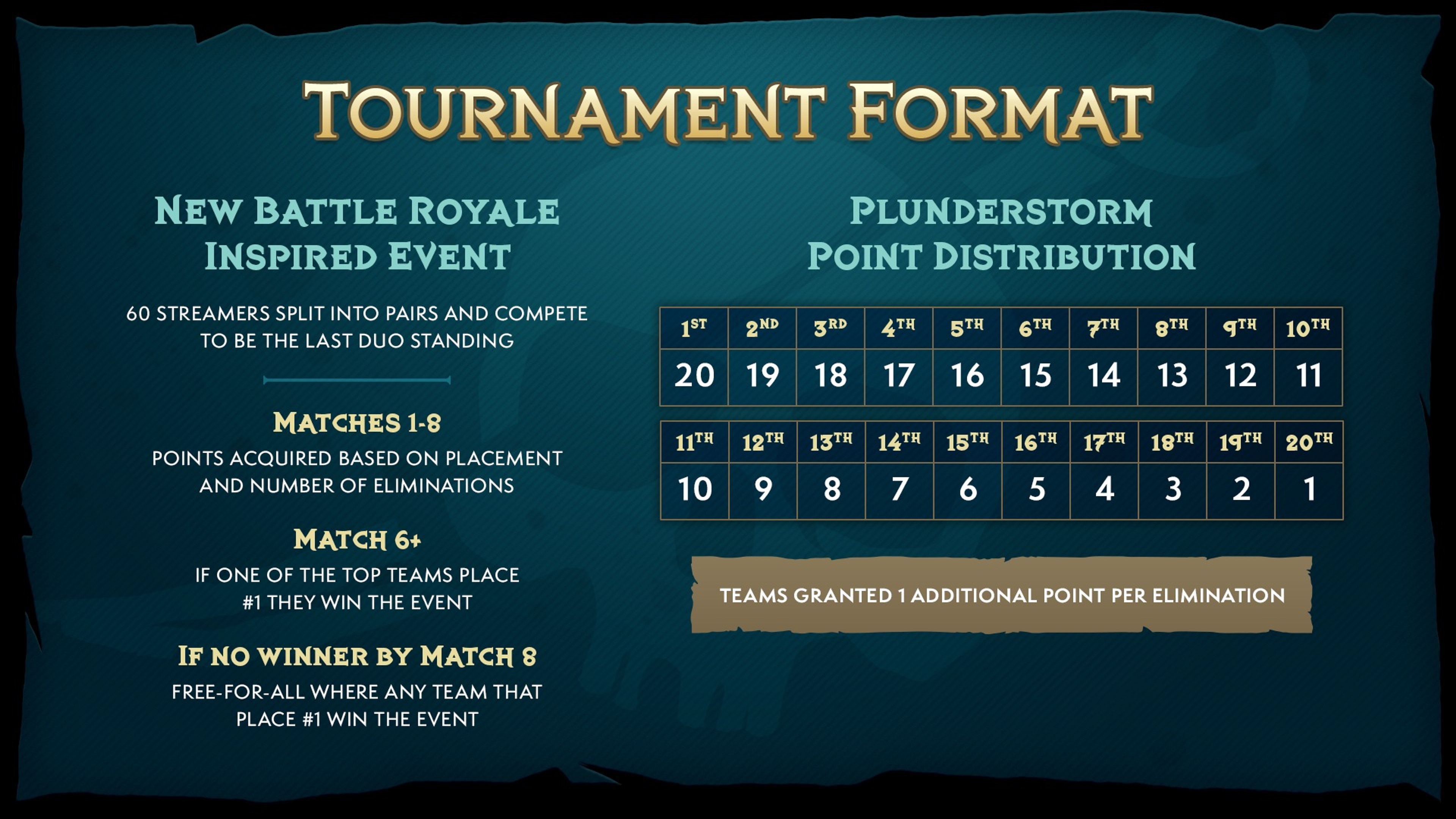 distribution-points-creator-royale-wow