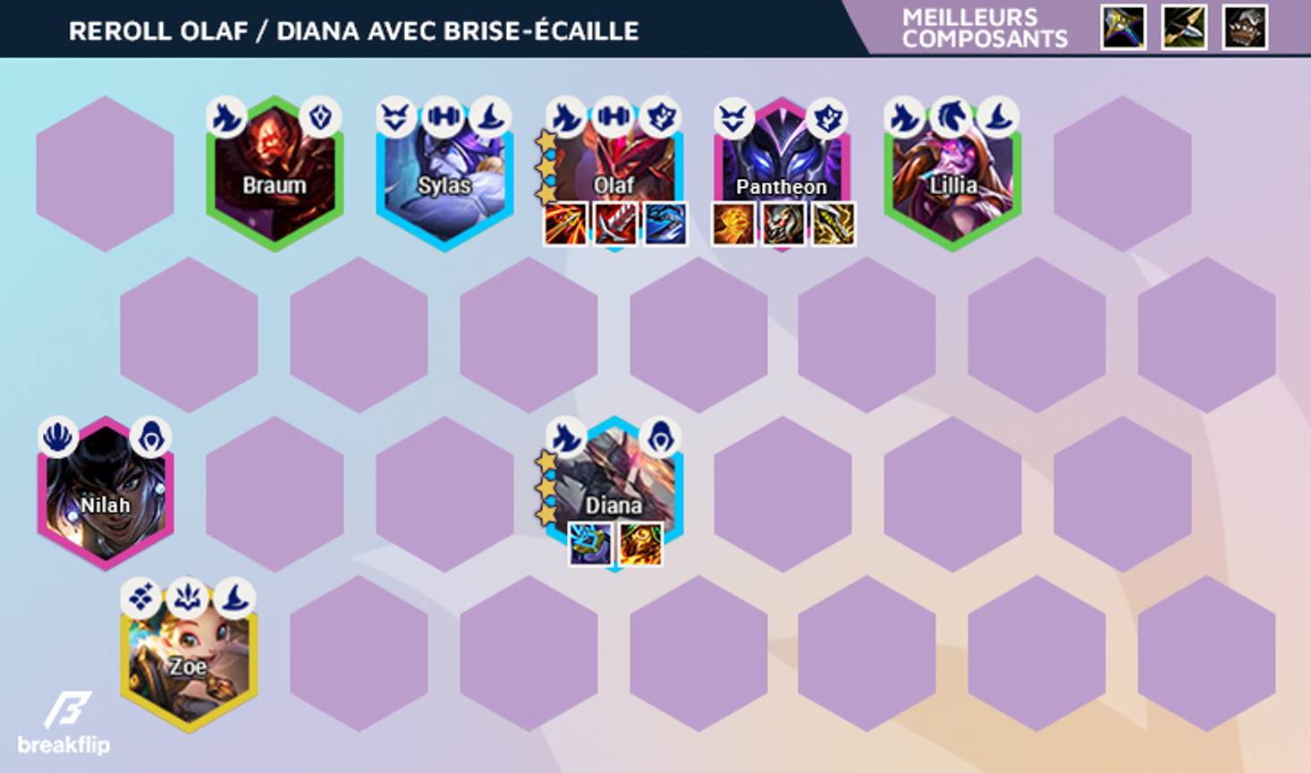 TFT-Compo-Breakflip-Reroll-Olaf