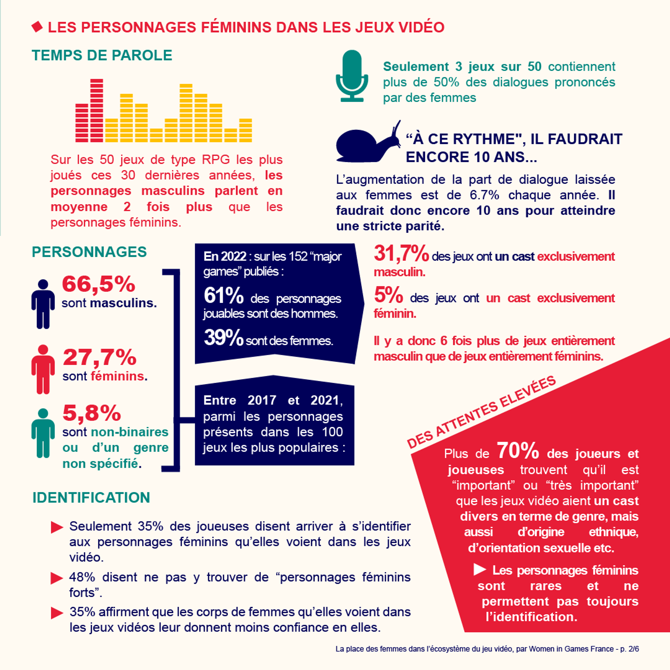 Infographie WIG_ 2024_2