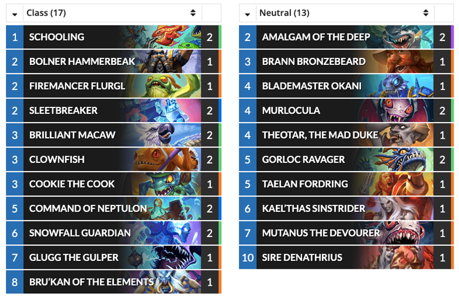 deck-chaman-murloc-contrôle-château-nathria